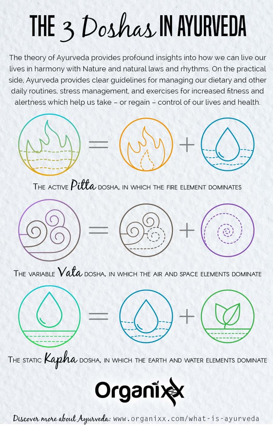 What Is Ayurveda advise What Is Ayurveda advise